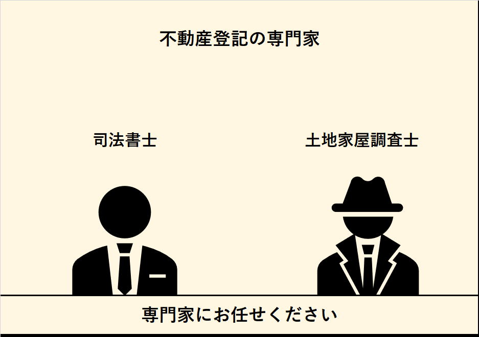 不動産登記費用