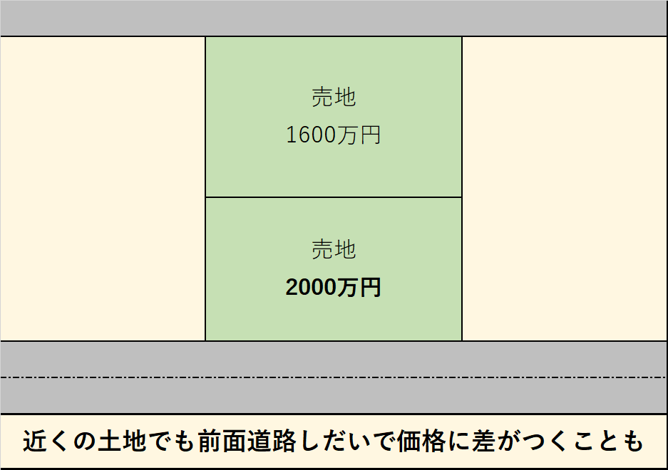 メリットあるの？