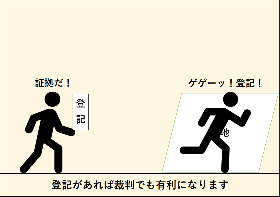 所有権移転登記って？