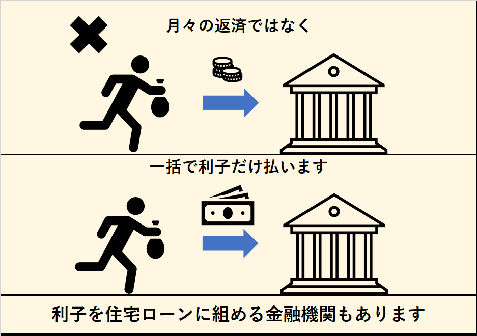 家が無いのに返済？