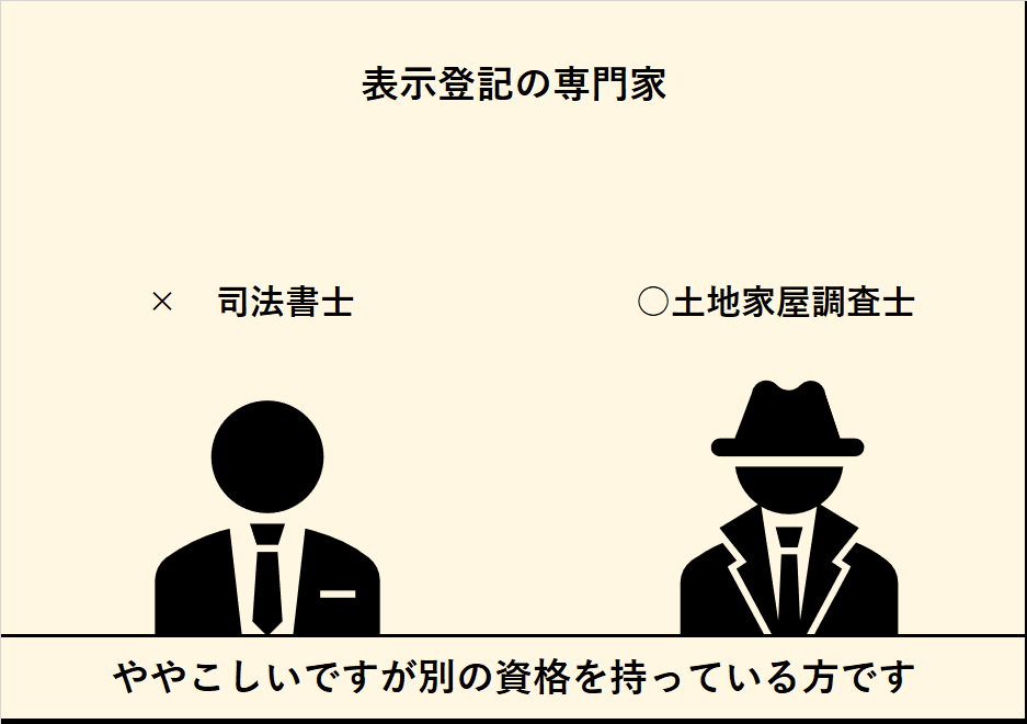 表示登記って？