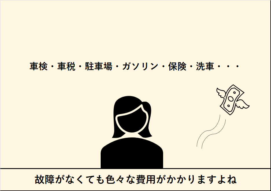 駐車場がないと・・・