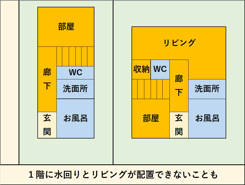 狭いとどうなるの？