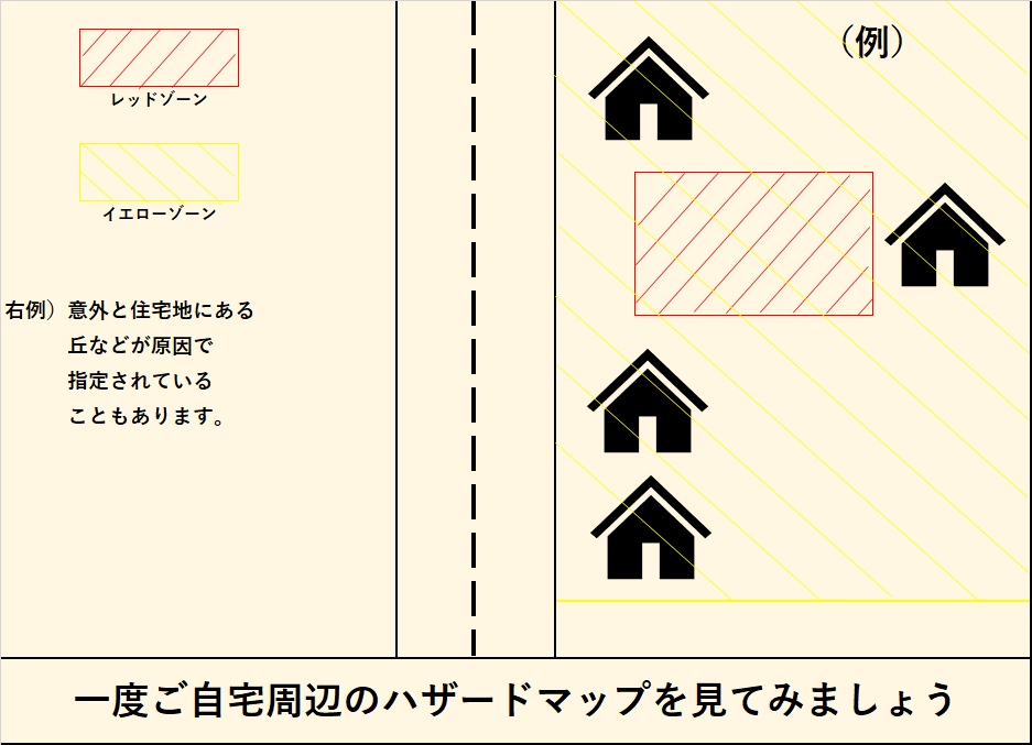 土砂災害警戒区域って？